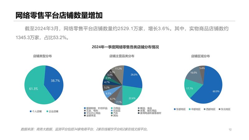 天猫代运营托管，顾问如何挑选？五大关键点解析**