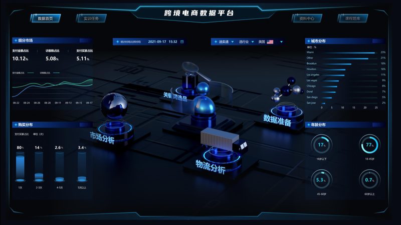 Shopify建站全流程：揭秘电商品牌崛起之路